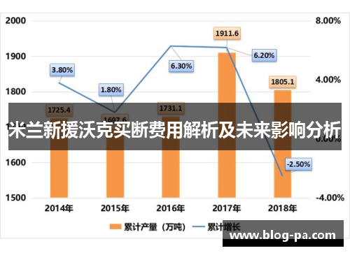 米兰新援沃克买断费用解析及未来影响分析