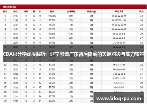 CBA积分榜深度解析：辽宁紧追广东背后隐藏的关键对决与实力较量