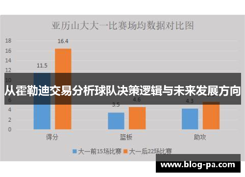 从霍勒迪交易分析球队决策逻辑与未来发展方向