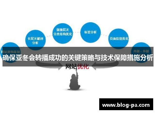 确保亚冬会转播成功的关键策略与技术保障措施分析