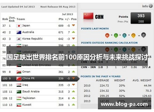 国足跌出世界排名前100原因分析与未来挑战探讨