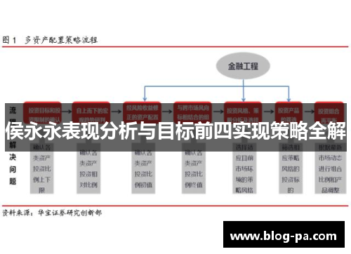 侯永永表现分析与目标前四实现策略全解