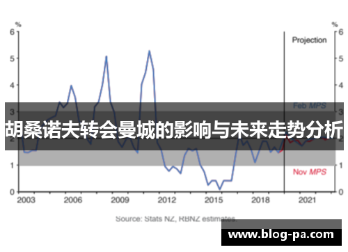 胡桑诺夫转会曼城的影响与未来走势分析