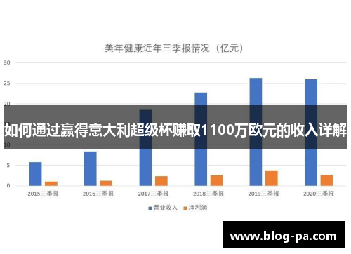 如何通过赢得意大利超级杯赚取1100万欧元的收入详解