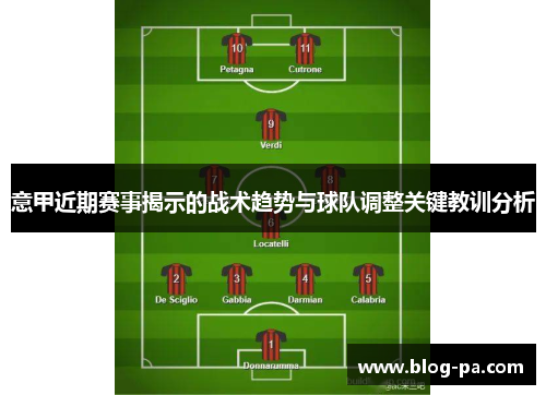 意甲近期赛事揭示的战术趋势与球队调整关键教训分析