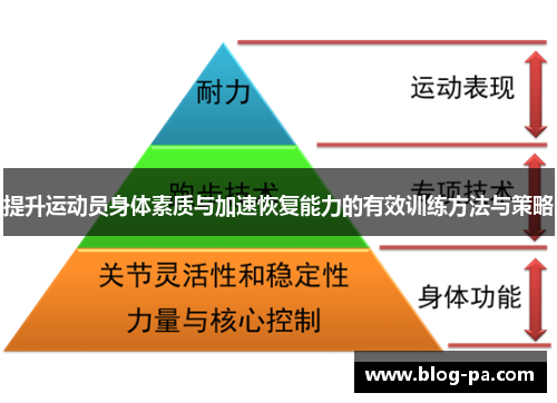 提升运动员身体素质与加速恢复能力的有效训练方法与策略
