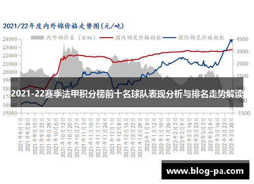 2021-22赛季法甲积分榜前十名球队表现分析与排名走势解读