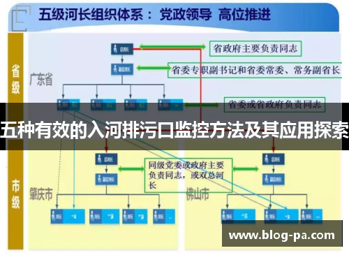 五种有效的入河排污口监控方法及其应用探索