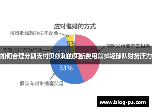 如何合理分期支付贝兹利的买断费用以减轻球队财务压力