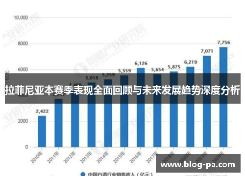 拉菲尼亚本赛季表现全面回顾与未来发展趋势深度分析