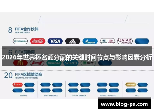 2026年世界杯名额分配的关键时间节点与影响因素分析