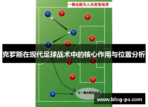 克罗斯在现代足球战术中的核心作用与位置分析