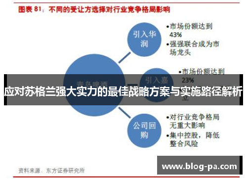 应对苏格兰强大实力的最佳战略方案与实施路径解析