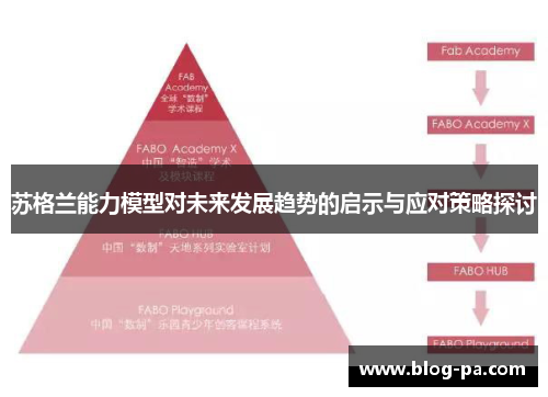 苏格兰能力模型对未来发展趋势的启示与应对策略探讨