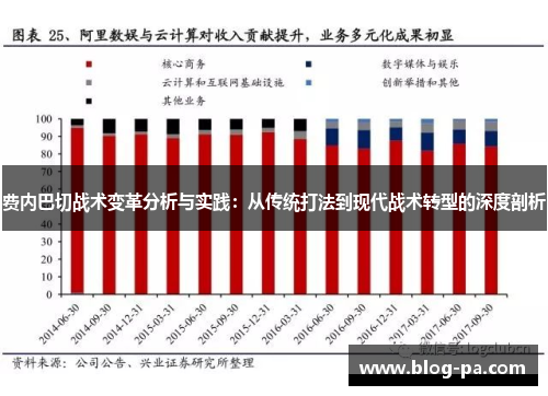费内巴切战术变革分析与实践：从传统打法到现代战术转型的深度剖析