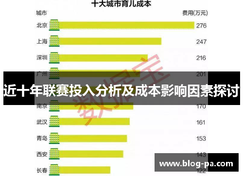 近十年联赛投入分析及成本影响因素探讨