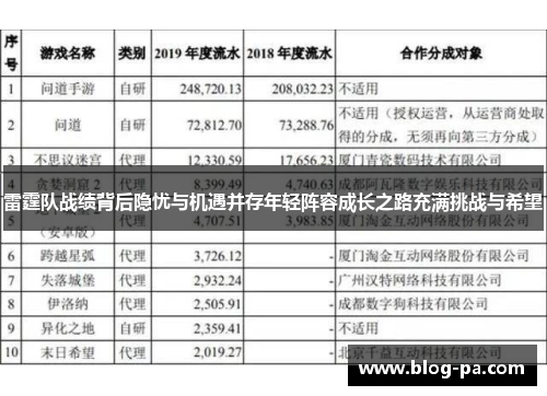 雷霆队战绩背后隐忧与机遇并存年轻阵容成长之路充满挑战与希望