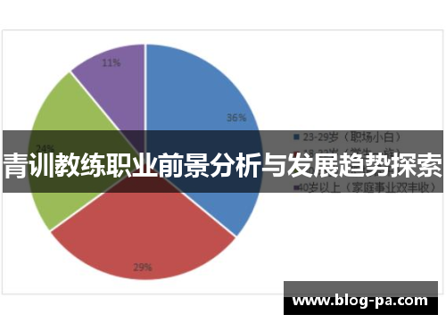 青训教练职业前景分析与发展趋势探索