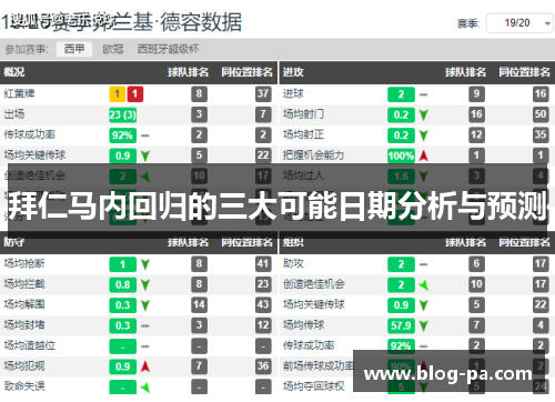拜仁马内回归的三大可能日期分析与预测