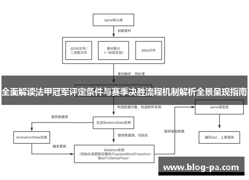 全面解读法甲冠军评定条件与赛季决胜流程机制解析全景呈现指南 全面解读法甲冠军评定条件与赛季决胜流程机制解析全景呈现指南