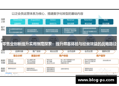 零售业创新提升实用指南探索：提升顾客体验与经营效益的战略路径