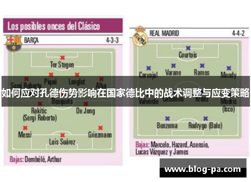 如何应对孔德伤势影响在国家德比中的战术调整与应变策略