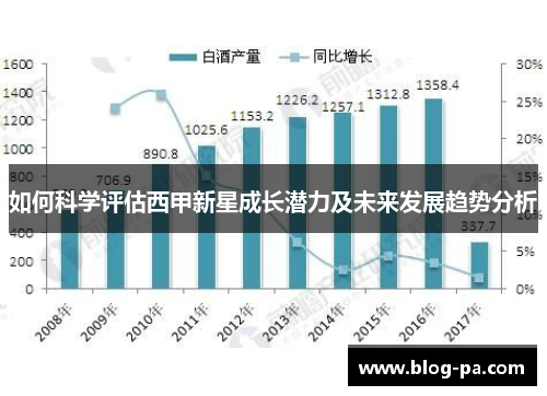 如何科学评估西甲新星成长潜力及未来发展趋势分析