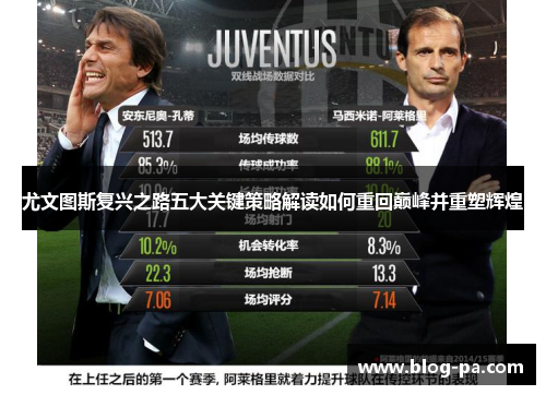 尤文图斯复兴之路五大关键策略解读如何重回巅峰并重塑辉煌 尤文图斯复兴之路五大关键策略解读如何重回巅峰并重塑辉煌