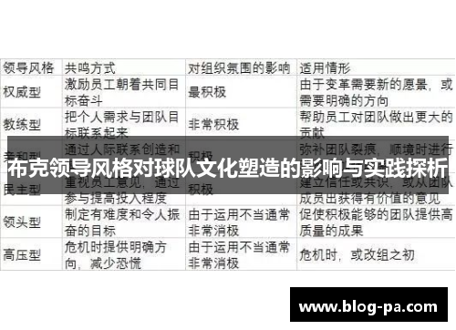 布克领导风格对球队文化塑造的影响与实践探析
