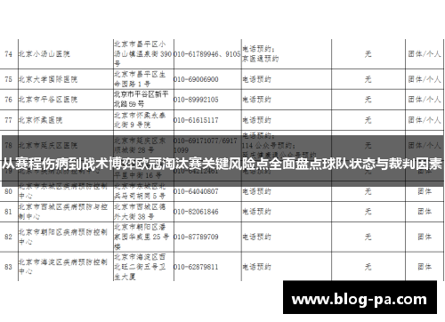 从赛程伤病到战术博弈欧冠淘汰赛关键风险点全面盘点球队状态与裁判因素 从赛程伤病到战术博弈欧冠淘汰赛关键风险点全面盘点球队状态与裁判因素