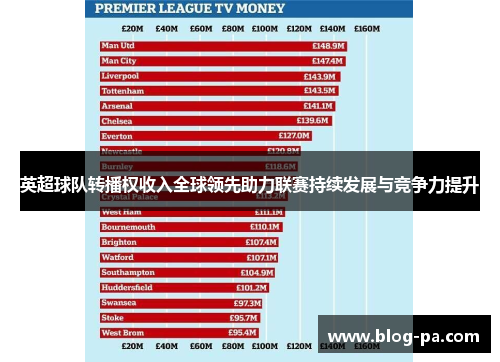 英超球队转播权收入全球领先助力联赛持续发展与竞争力提升 英超球队转播权收入全球领先助力联赛持续发展与竞争力提升