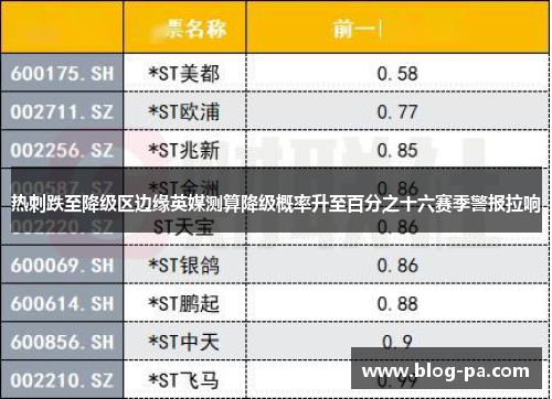 热刺跌至降级区边缘英媒测算降级概率升至百分之十六赛季警报拉响 热刺跌至降级区边缘英媒测算降级概率升至百分之十六赛季警报拉响