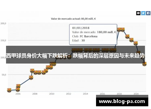 西甲球员身价大幅下跌解析：跌幅背后的深层原因与未来趋势