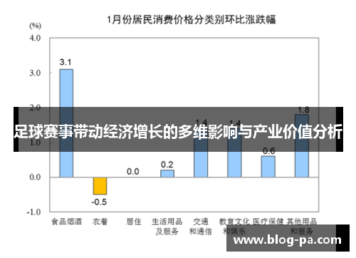 足球赛事带动经济增长的多维影响与产业价值分析