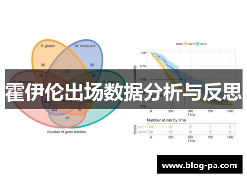 霍伊伦出场数据分析与反思