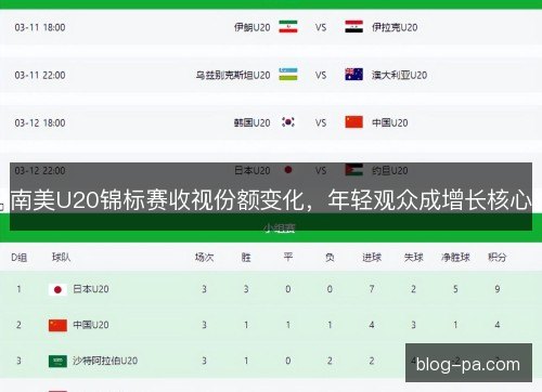 南美U20锦标赛收视份额变化，年轻观众成增长核心